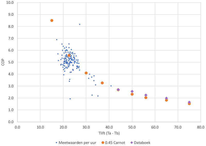 Afbeeldingslocatie: https://tweakers.net/i/XVeOIYFadyOpuskGVInfLr3vZb4=/800x/filters:strip_exif()/f/image/UHVL0sG2K1yTH9SbqA1eTjnu.png?f=fotoalbum_large
