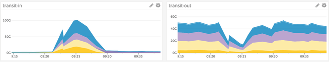 Github memcache