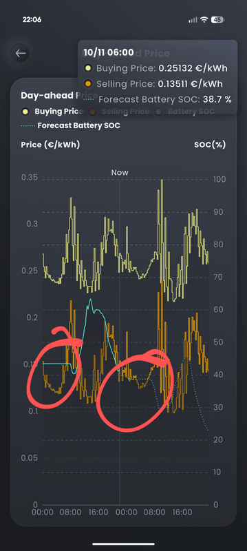Afbeeldingslocatie: https://tweakers.net/i/XW1qBJh1LYEGbAuqt6FoWTZ1drg=/x800/filters:strip_exif()/f/image/u7ETACafwLPtmMLl5v1JrFh7.png?f=fotoalbum_large