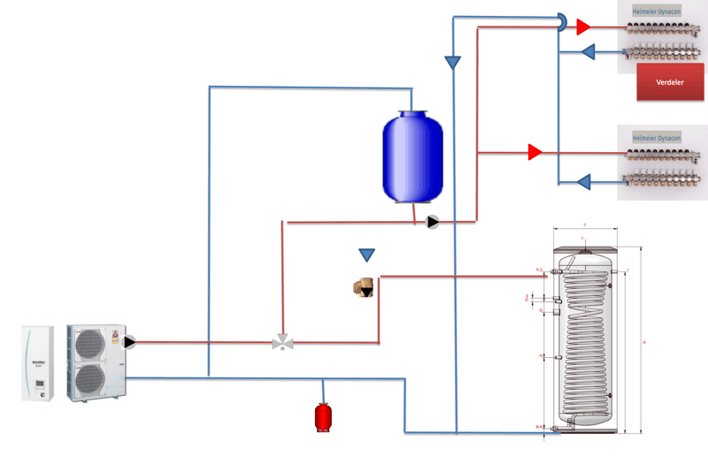 Afbeeldingslocatie: https://tweakers.net/i/XWCXMS0rGkpr_krgOVMgI0CQL9M=/800x/filters:strip_exif()/f/image/gTMUz2DerdcleZYYRakaXq2G.png?f=fotoalbum_large
