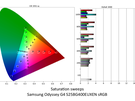 Samsung Odyssey G4 sRGB-weergave (ΔE 2000)