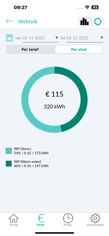 Afbeeldingslocatie: https://tweakers.net/i/XWSxwYHMLZf7Do4-CzNslI45Kdo=/x800/filters:strip_exif()/f/image/gTeXZPHxYXLbOmXdE7TVa8Bn.png?f=fotoalbum_large