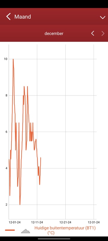 Afbeeldingslocatie: https://tweakers.net/i/XWcha_VIuSl6MXTI9skrAiOpDTQ=/x800/filters:strip_icc():strip_exif()/f/image/MgjYs2npgihQmIMBwFEEMpoc.jpg?f=fotoalbum_large
