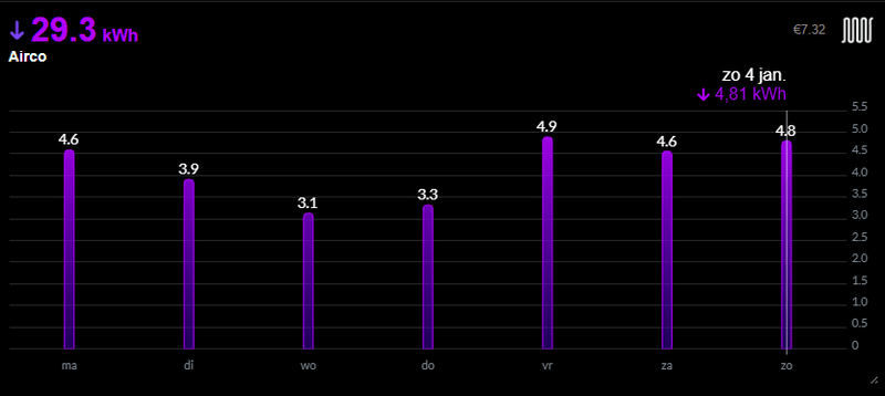 Afbeeldingslocatie: https://tweakers.net/i/XXBefxCpOL5wK9O83Yo7FnBwXG4=/800x/filters:strip_exif()/f/image/yGUSnkgb8AWzjOaQNh8yI7tV.png?f=fotoalbum_large