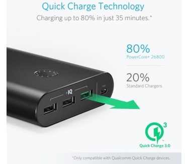 Anker PowerCore+ 26800