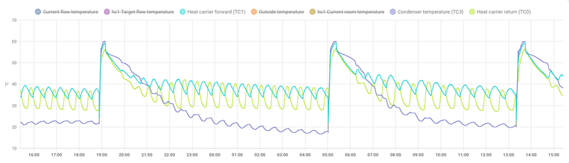 Afbeeldingslocatie: https://tweakers.net/i/XXgv63P3otOA2DCdpMlrYZnEGAA=/800x/filters:strip_exif()/f/image/baiB3YPN1zubSvdE59VDLpSp.png?f=fotoalbum_large