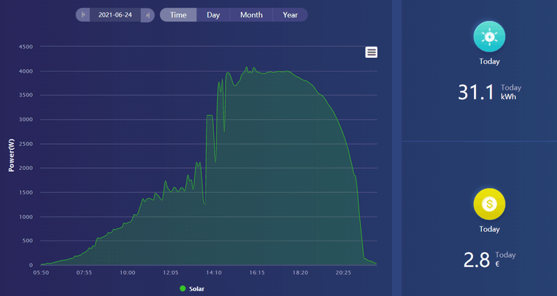 Afbeeldingslocatie: https://tweakers.net/i/XXku1TV9PcJW1oFYI9mU3FZwIGg=/800x/filters:strip_exif()/f/image/58wWWJf6I5YWmi6CY4bm7bUE.png?f=fotoalbum_large