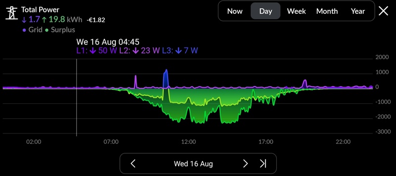 Afbeeldingslocatie: https://tweakers.net/i/XXu-n74Hy5u5SwJdUom11uwEyY4=/800x/filters:strip_icc():strip_exif()/f/image/iDz6Hq1a2FuoTlPkH0mQ2Mkc.jpg?f=fotoalbum_large