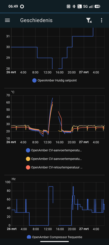 Afbeeldingslocatie: https://tweakers.net/i/XYO3PTEPIQAJcnhAkul1Pg7QAe0=/x800/filters:strip_exif()/f/image/1ZdJBzRuHTb7ADjiE6XLcfdO.png?f=fotoalbum_large