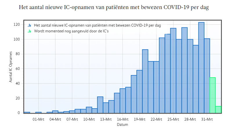 Afbeeldingslocatie: https://tweakers.net/i/XYYtfKmt3T4Lj_gLwaZiJLB2OQ0=/800x/filters:strip_exif()/f/image/E7lRAR5ZawC207fE9ZxCluFJ.png?f=fotoalbum_large