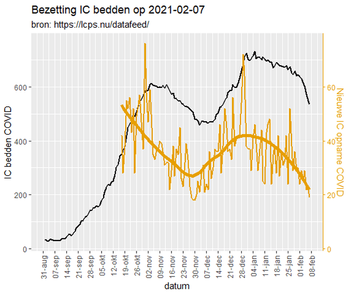Afbeeldingslocatie: https://tweakers.net/i/XYgajSzi3MzvIlXjci5dIOjF_go=/full-fit-in/4000x4000/filters:no_upscale():fill(white):strip_exif()/f/image/NvRn6WegmMrv5g9w2B0s6Tky.png?f=user_large