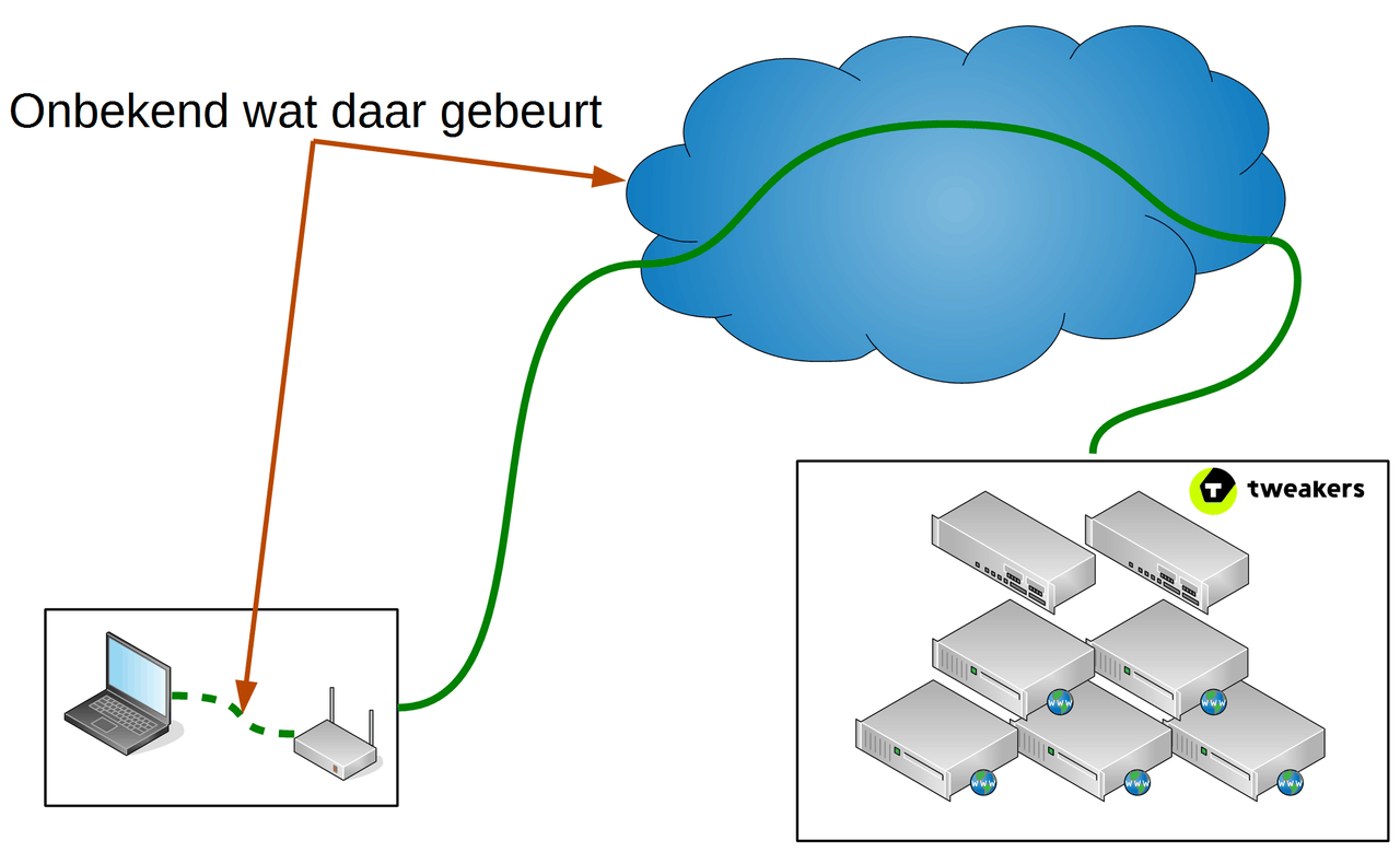 Tweakers stapt over op https - Achtergrond - Tweakers