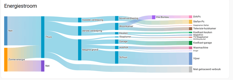 Afbeeldingslocatie: https://tweakers.net/i/XYklm5F3SABtj-5yTYiU4JYYqTU=/800x/filters:strip_exif()/f/image/DWo1dyEmBwc6G2IwtHCdXivP.png?f=fotoalbum_large