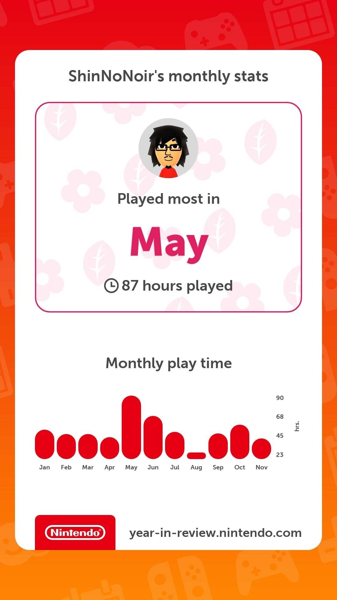 Afbeeldingslocatie: https://tweakers.net/i/XZgNWbhDK-ov_B6Ydzgm8pwhY7w=/full-fit-in/4920x3264/filters:max_bytes(3145728):no_upscale():strip_icc():fill(white):strip_exif()/f/image/FzxnIBV6Q6oMZAEgieBajMxW.jpg?f=user_large