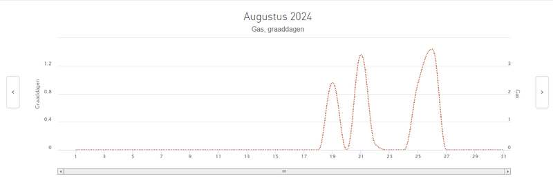 Afbeeldingslocatie: https://tweakers.net/i/XZvEVSROxcStq82Tfg_XPQLu0bY=/800x/filters:strip_exif()/f/image/ej0OYSXwKF8VdyRsYGL65F7w.png?f=fotoalbum_large