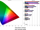 AOC Gaming Q25G4SR - Kleurmetingen sRGB