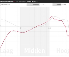Frequentierespons clip-ons 2026