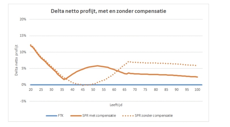 Afbeeldingslocatie: https://tweakers.net/i/X_goMAnkeD95U-7VMKW0YfXc3p0=/800x/filters:strip_icc():strip_exif()/f/image/wMxZMv5zuicx3MVhL1rOyQx9.jpg?f=fotoalbum_large