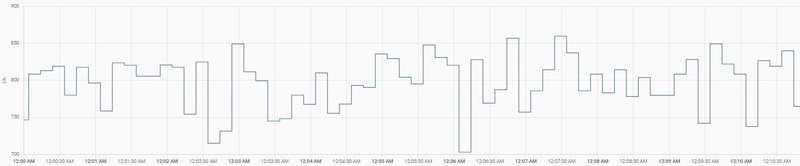 Afbeeldingslocatie: https://tweakers.net/i/X_jJZXT0Lv4KZh8pWCHl4vg4Yqw=/800x/filters:strip_icc():strip_exif()/f/image/LzoQUglq5RrZV7JaAZkRkoYS.jpg?f=fotoalbum_large