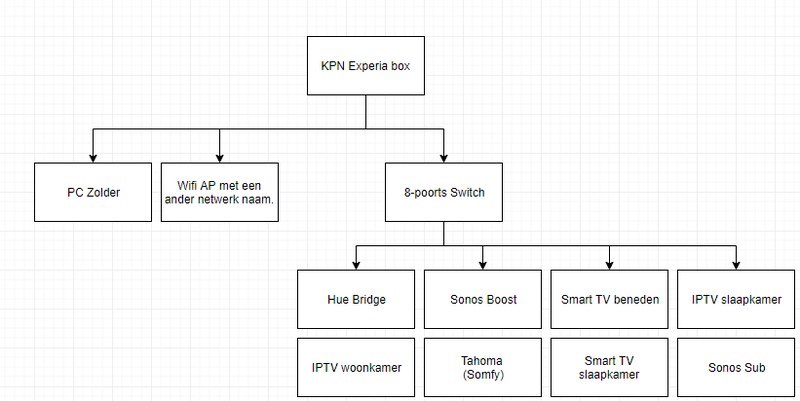 Afbeeldingslocatie: https://tweakers.net/i/X_rXy0J7GSKL33HZEGEsi1PEDpQ=/800x/filters:strip_exif()/f/image/jFZrgp53wr8DhUtql1B1y4HU.png?f=fotoalbum_large