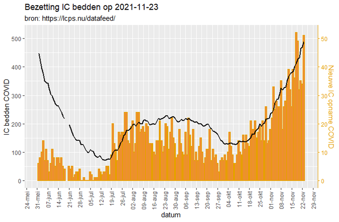 Afbeeldingslocatie: https://tweakers.net/i/Xa1xZPMcmpeWarEnYSR3npsi_oY=/full-fit-in/4000x4000/filters:no_upscale():fill(white):strip_exif()/f/image/Wx6Fc9pp6mwOylVvTtMxQbaq.png?f=user_large