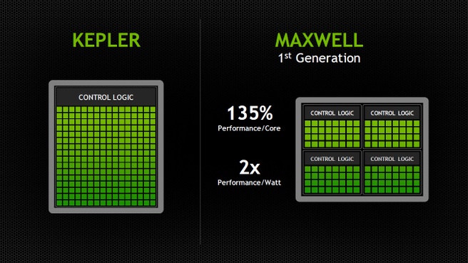 Maxwell sm-units