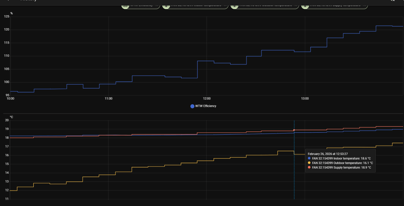Afbeeldingslocatie: https://tweakers.net/i/XaoMhSTcLEFdcDlIkBBa4lM7ECo=/800x/filters:strip_exif()/f/image/OX4cZxzwu9hNgyHFhnjcxG2v.png?f=fotoalbum_large
