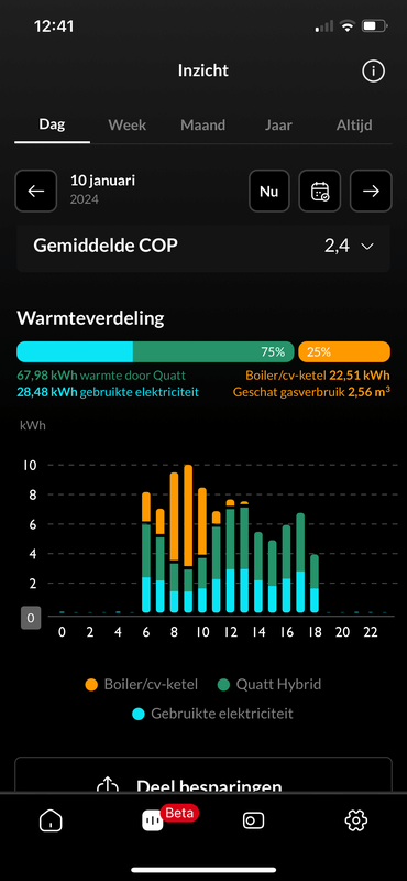 Afbeeldingslocatie: https://tweakers.net/i/XbX-8ONl1Gj45XaCHgwx5yxcW0g=/x800/filters:strip_exif()/f/image/5MACpurlAZKLrfUpcjF9LO0m.png?f=fotoalbum_large