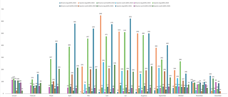 Afbeeldingslocatie: https://tweakers.net/i/Xc2veyOZK5D-5Ig9fdE_5YgyjwU=/800x/filters:strip_exif()/f/image/Vaq14Jy8GaUuIjI0rALIrOF1.png?f=fotoalbum_large