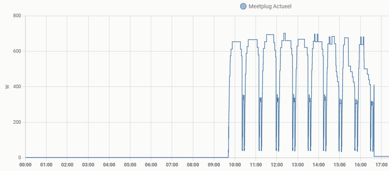 Afbeeldingslocatie: https://tweakers.net/i/Xc7fLDWAZxQOqXyKaM9oPDK30Qo=/800x/filters:strip_exif()/f/image/1oWAYE6IEbKwVdzHMaRiHg2O.png?f=fotoalbum_large