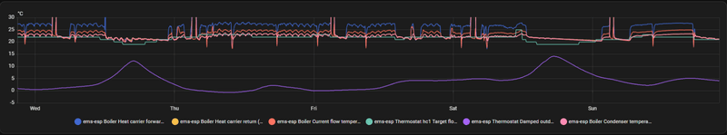 Afbeeldingslocatie: https://tweakers.net/i/XcQ_fTiICDPXy41398RbhnRD_8M=/800x/filters:strip_exif()/f/image/UdBuC1XV1StyJzVgAgIBPevf.png?f=fotoalbum_large