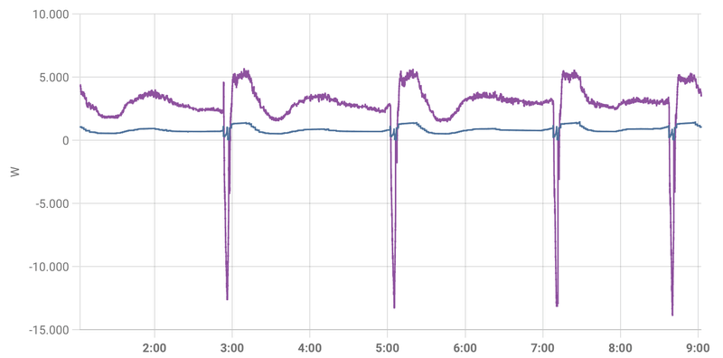 Afbeeldingslocatie: https://tweakers.net/i/XcRurTqPKG8f2yMDG33_wbzFJJE=/800x/filters:strip_exif()/f/image/QFpw13O833I3qkdX5vRbWpnB.png?f=fotoalbum_large