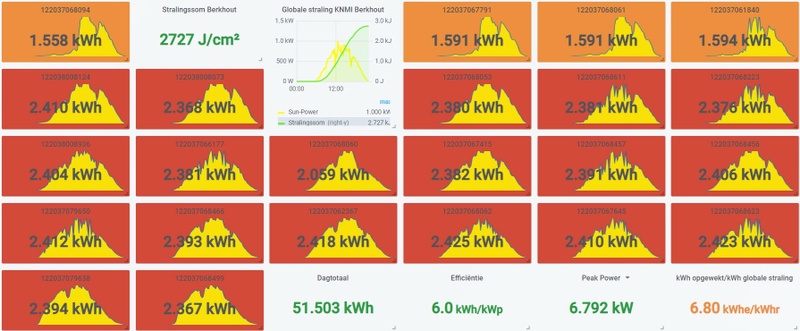 Afbeeldingslocatie: https://tweakers.net/i/XcglMi5Ay5WonTI9j5ZfIFTszao=/800x/filters:strip_icc():strip_exif()/f/image/a3SSoZli7gbEwzbjGqbxxMuP.jpg?f=fotoalbum_large