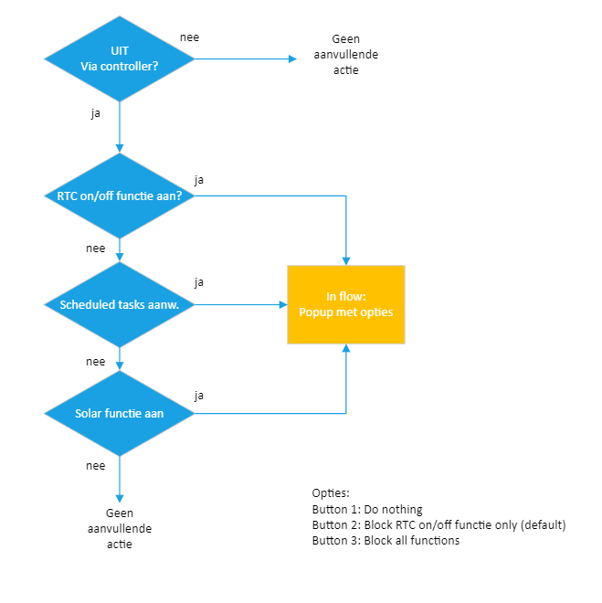 Afbeeldingslocatie: https://tweakers.net/i/XdsPJFtm98Fmn4aVdUEQTyH3j-I=/full-fit-in/4000x4000/filters:no_upscale():fill(white):strip_exif()/f/image/m6OXdIdY6O22hSJnzlp9jmSs.png?f=user_large