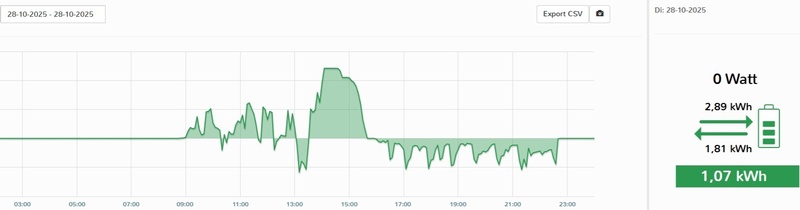 Afbeeldingslocatie: https://tweakers.net/i/Xe1iS5PidpA2GkINesOzPU9DFhs=/800x/filters:strip_icc():strip_exif()/f/image/Er5n6lh1A5A83WZ9QyZsEM5j.jpg?f=fotoalbum_large