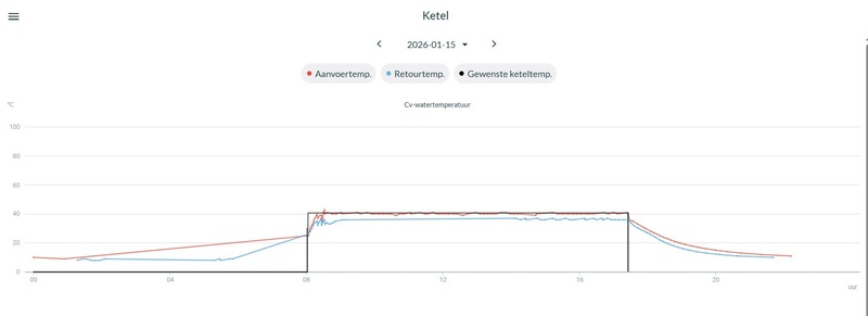 Afbeeldingslocatie: https://tweakers.net/i/Xf3Dp1TmF7SVElywacokQXjHMk8=/800x/filters:strip_icc():strip_exif()/f/image/0xuGrlX6RgggEwh4wcarMDT4.jpg?f=fotoalbum_large