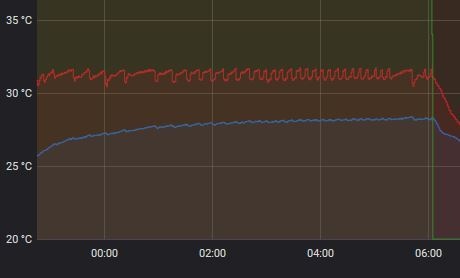 Afbeeldingslocatie: https://tweakers.net/i/Xf7LAUr9ViqqhNhlgcogLbzJYSg=/f/image/k04cLdBQTw035dgOZCVsdEuQ.jpg