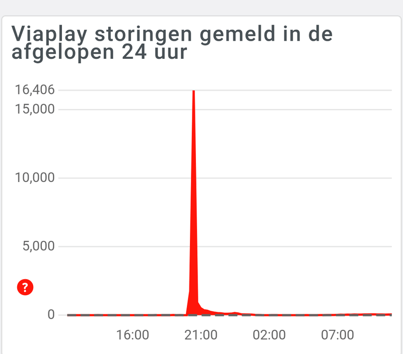 Afbeeldingslocatie: https://tweakers.net/i/XfCNNybkjPv64V8L0rCF6NoZ6nk=/800x/filters:strip_exif()/f/image/ZRvvYE1GbZDTZV8WpcsXn90c.png?f=fotoalbum_large
