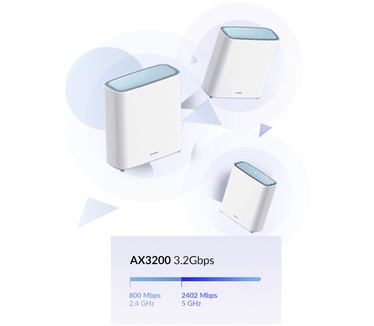 D-Link EAGLE PRO AI AX3200 Mesh System (set van 2 stuks)