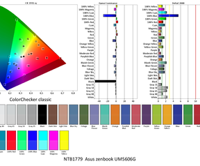 ASUS Zenbook UM5606G P3
