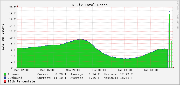Afbeeldingslocatie: https://tweakers.net/i/Xfb2qG5tJ3A2giFmp6ozQIzAVHU=/fit-in/4000x4000/filters:no_upscale():strip_exif()/f/image/RpP1GnZjCg7kPp5VyWPKd5tT.png?f=user_large