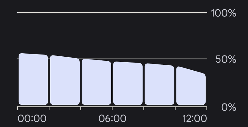 Afbeeldingslocatie: https://tweakers.net/i/Xg6HzEAdk1iGm6-gy_E2Bh4NrEc=/800x/filters:strip_exif()/f/image/Ktlfs0u6QB5pXZgRqSte9Fkb.png?f=fotoalbum_large