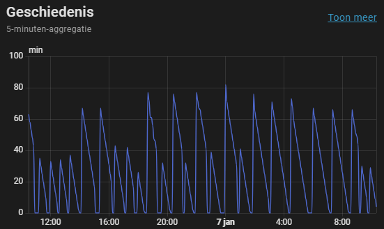 Afbeeldingslocatie: https://tweakers.net/i/Xg9Qy1qEmVATb2-u01Eqr1OOdXY=/fit-in/4000x4000/filters:no_upscale():strip_exif()/f/image/U3mCJi8j9GYk3IejC1vz2eNv.png?f=user_large