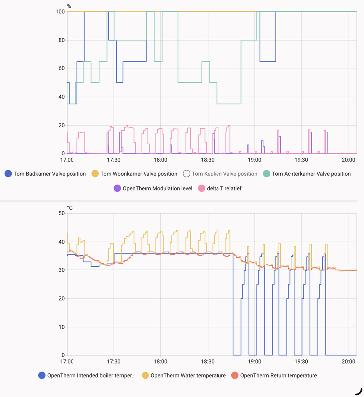 Afbeeldingslocatie: https://tweakers.net/i/XgFUFJ8UnXCM-LgbKRrLv7cLEoY=/x800/filters:strip_exif()/f/image/IZV5Uj1y67whAcC7UMTE1WXe.png?f=fotoalbum_large
