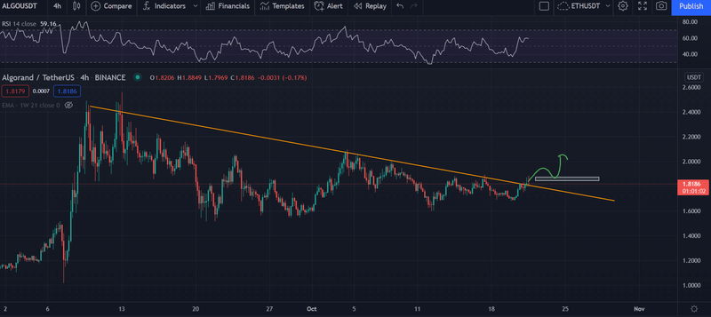 Afbeeldingslocatie: https://tweakers.net/i/Xghlhs5bV-VT_jCpxwTuLkXyq9o=/800x/filters:strip_exif()/f/image/pTMUtfXi74WDSqjwqF8eMoy7.png?f=fotoalbum_large