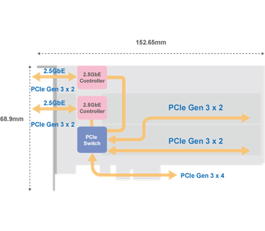 QNAP QM2-2P2G2T