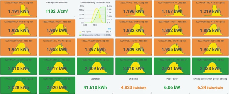 Afbeeldingslocatie: https://tweakers.net/i/XhKaTv0NbT2x2c-ZxBN18zdN6OI=/800x/filters:strip_icc():strip_exif()/f/image/jW4UHtAQEfjyN3If0As8KjrQ.jpg?f=fotoalbum_large