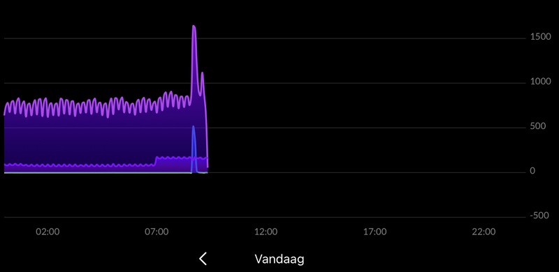 Afbeeldingslocatie: https://tweakers.net/i/XhOdSrPiJq49INFd_OeI9xI2kMw=/800x/filters:strip_icc():strip_exif()/f/image/cdrGPPYWTru3LN59e0KeD8oA.jpg?f=fotoalbum_large