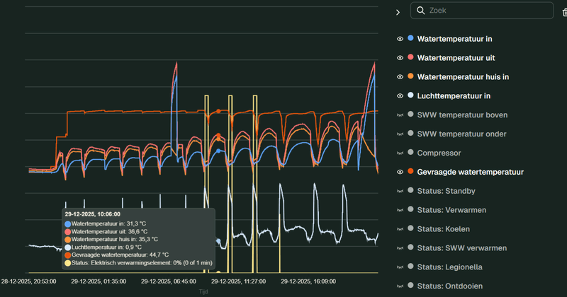 Afbeeldingslocatie: https://tweakers.net/i/XhPr_lxxpMa7hpjd2fq2tsJobAA=/800x/filters:strip_exif()/f/image/DgHiEXvca509J5U1b7zokmvg.png?f=fotoalbum_large