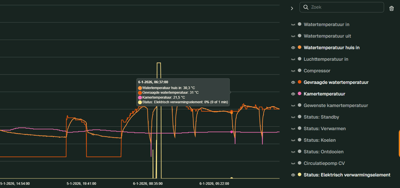 Afbeeldingslocatie: https://tweakers.net/i/XhS3ZGIRPnDXUBWYgmtGeeEHhwM=/800x/filters:strip_exif()/f/image/oPuMeiEQYeX1mwePAo0opd9l.png?f=fotoalbum_large